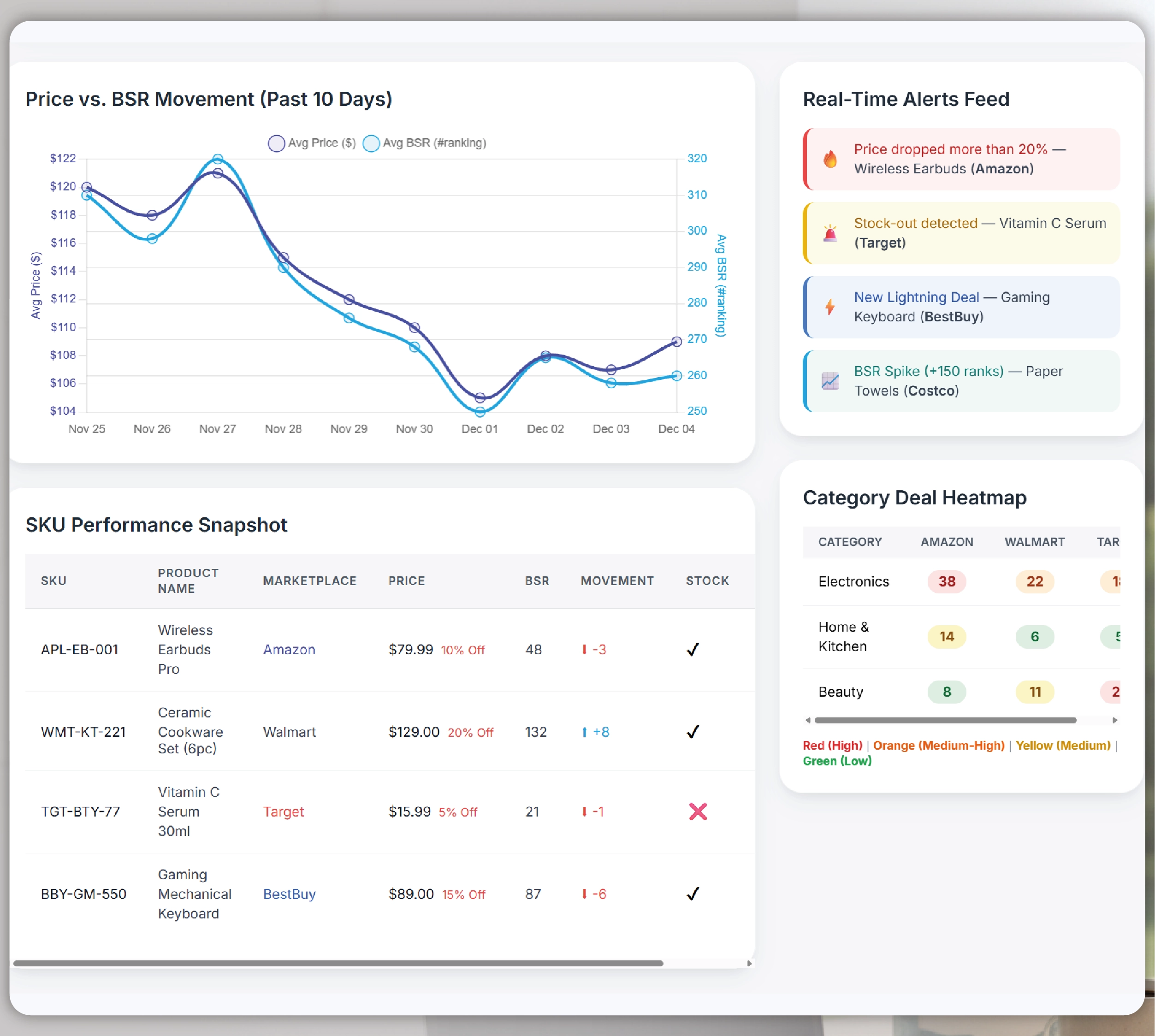 Real-Time Electronics Price Tracking for Black Friday – 2025 Insights
